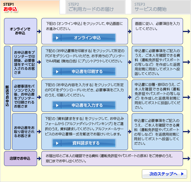 STEP1 お申込