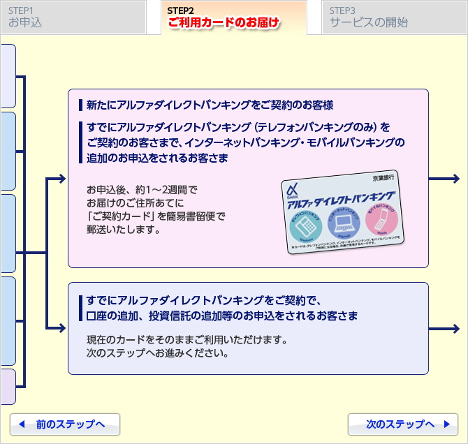 STEP2 ご利用かードのお届け