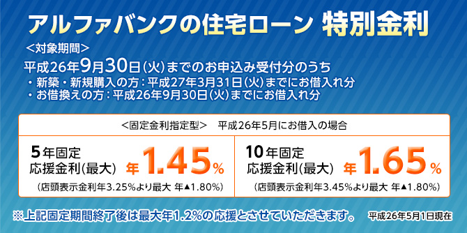 アルファバンクの住宅ローン　金利応援プランお取り扱い中！！