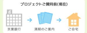 �v���W�F�N�g���^���O(����)