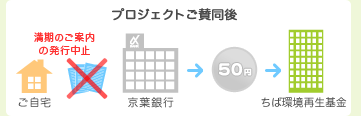 �v���W�F�N�g���^����