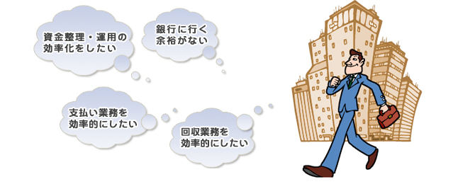 銀行に行く余裕がない 資金整理・運用の効率化をしたい 支払い業務を効率的にしたい 回収業務を効率的にしたい