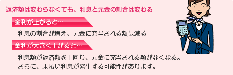 返済額は変わらなくても、利息と元金の割合は変わる
