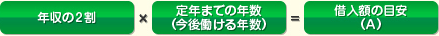 無理のない返済プランを立てるための公式