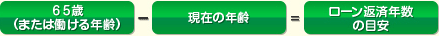 無理のない返済プランを立てるための公式
