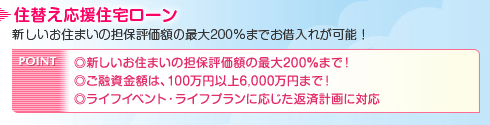 住替え応援住宅ローン