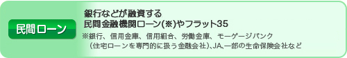 民間ローン 銀行などが融資する民間金融機関ローン(※)やフラット35