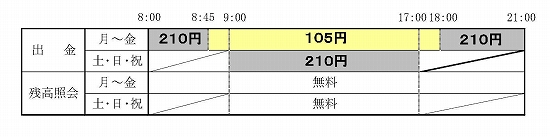 �C�I����s�`�s�l�萔���̌n