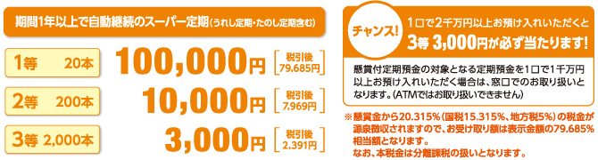 期間1年以上で自動継続のスーパー定期（うれし定期・たのし定期含む）
