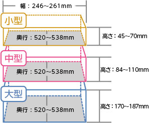 金庫サイズ
