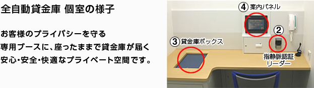 個室の様子