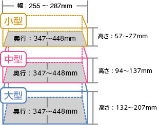 金庫サイズ