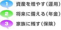 1.資産を増やす（運用） 2.将来に備える（年金） 3.家族に残す（保険）