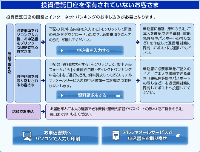 投資信託口座を保有されていないお客さま