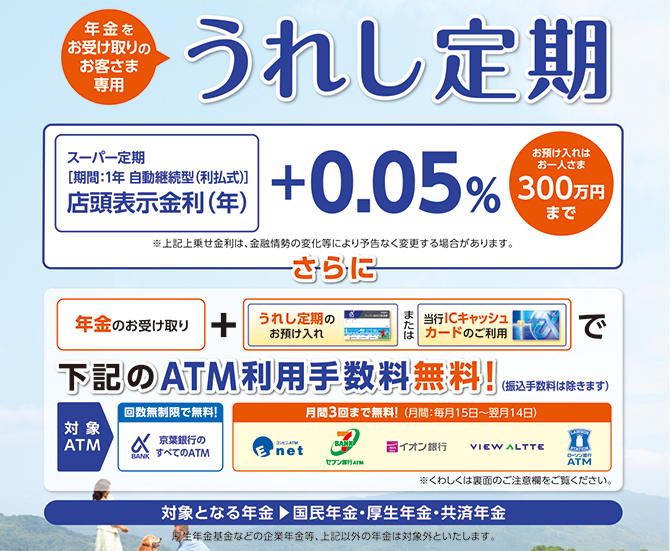 京葉銀行で年金をお受け取りいただくと、金利上乗せ定期預金「うれし定期」がご利用いただけます。