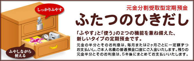元金分割受取型定期預金 しっかりふやす ふたつのひきだし