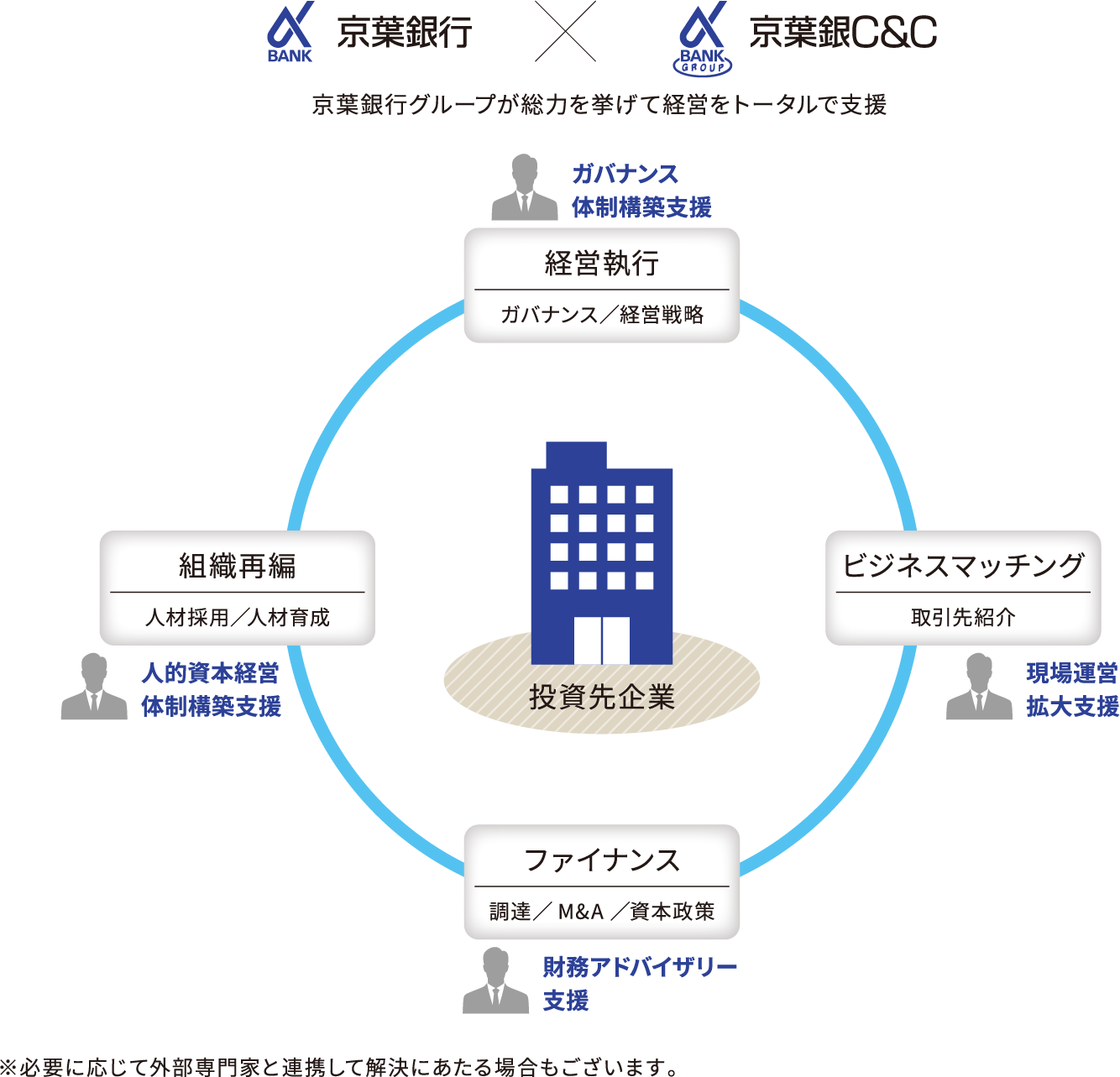 京葉銀事業承継ファンド図解