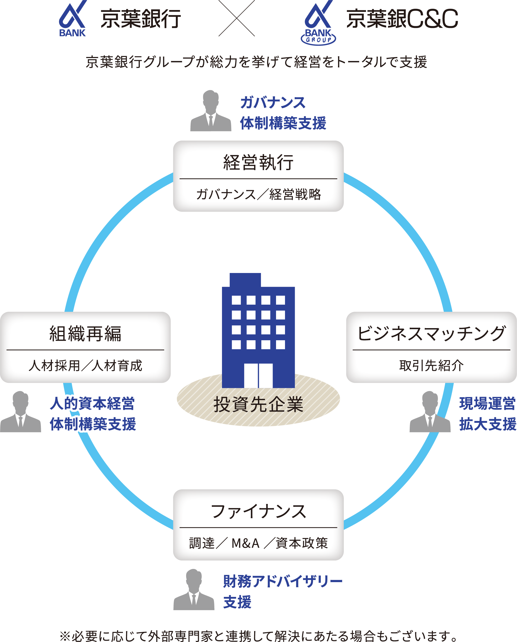 京葉銀事業承継ファンド図解