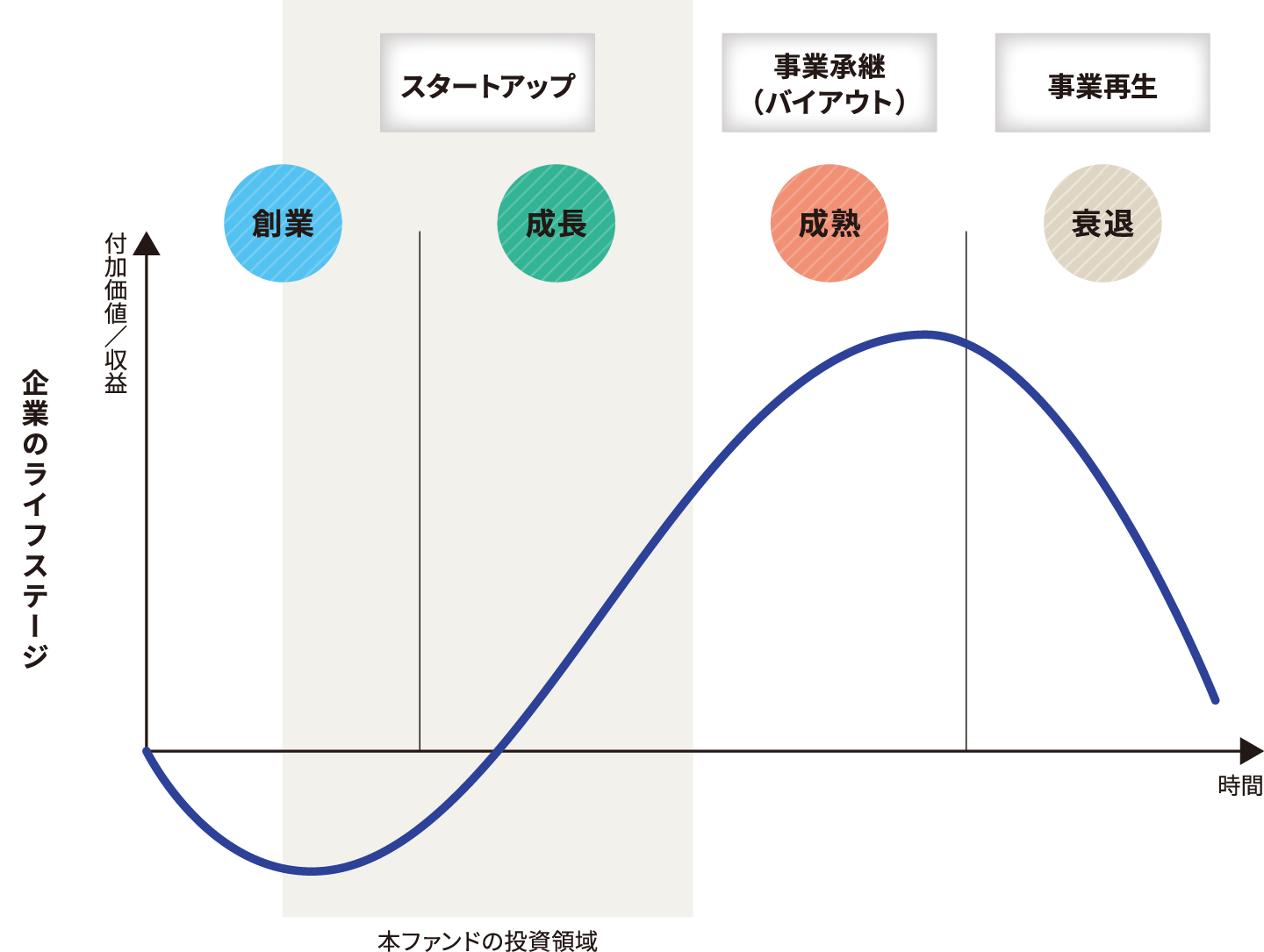 京葉銀事業承継ファンド図解