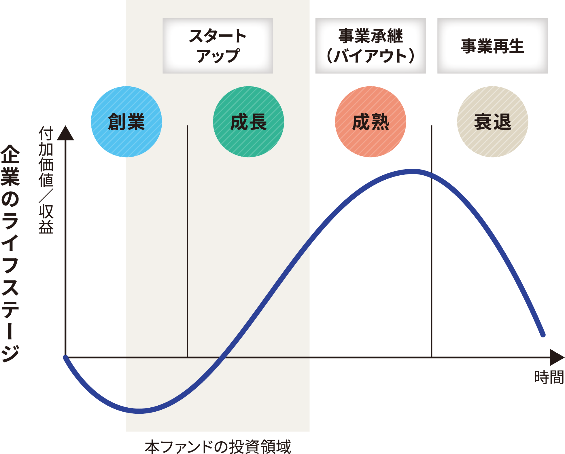 京葉銀事業承継ファンド図解