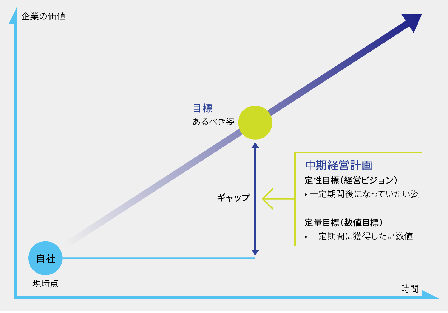 中期経営計画図解