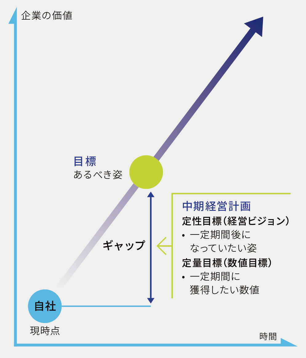 中期経営計画図解