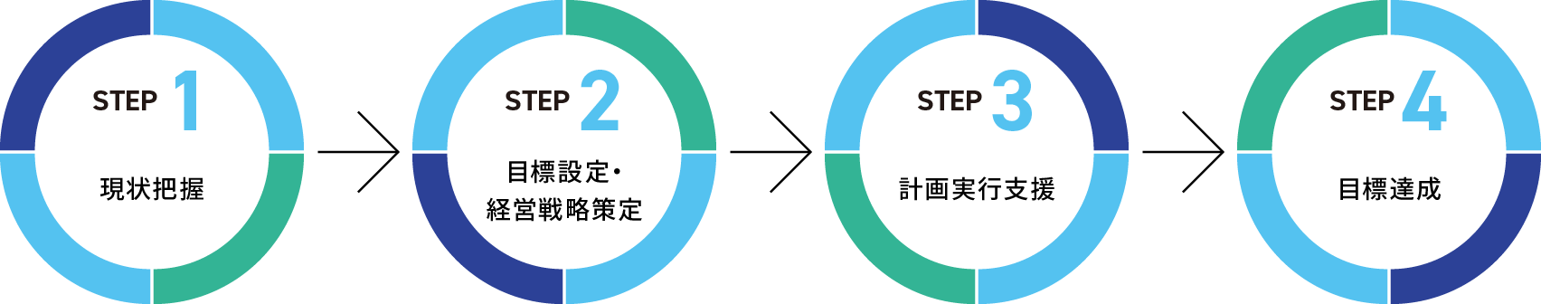 コンサルティングSTEP図解