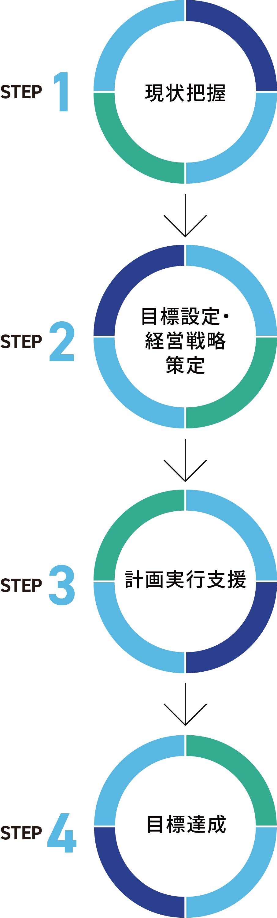 コンサルティングSTEP図解