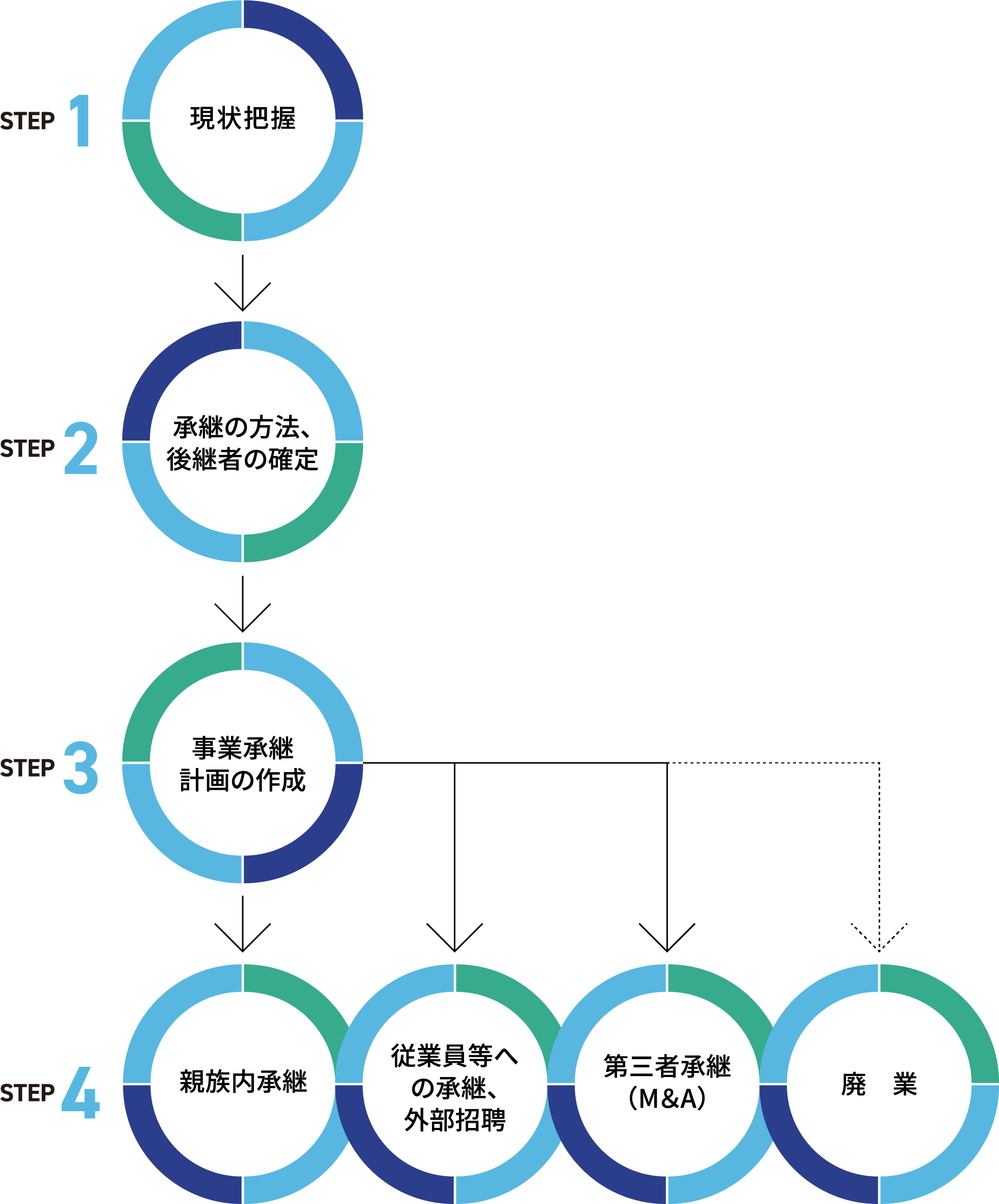 コンサルティングSTEP図解
