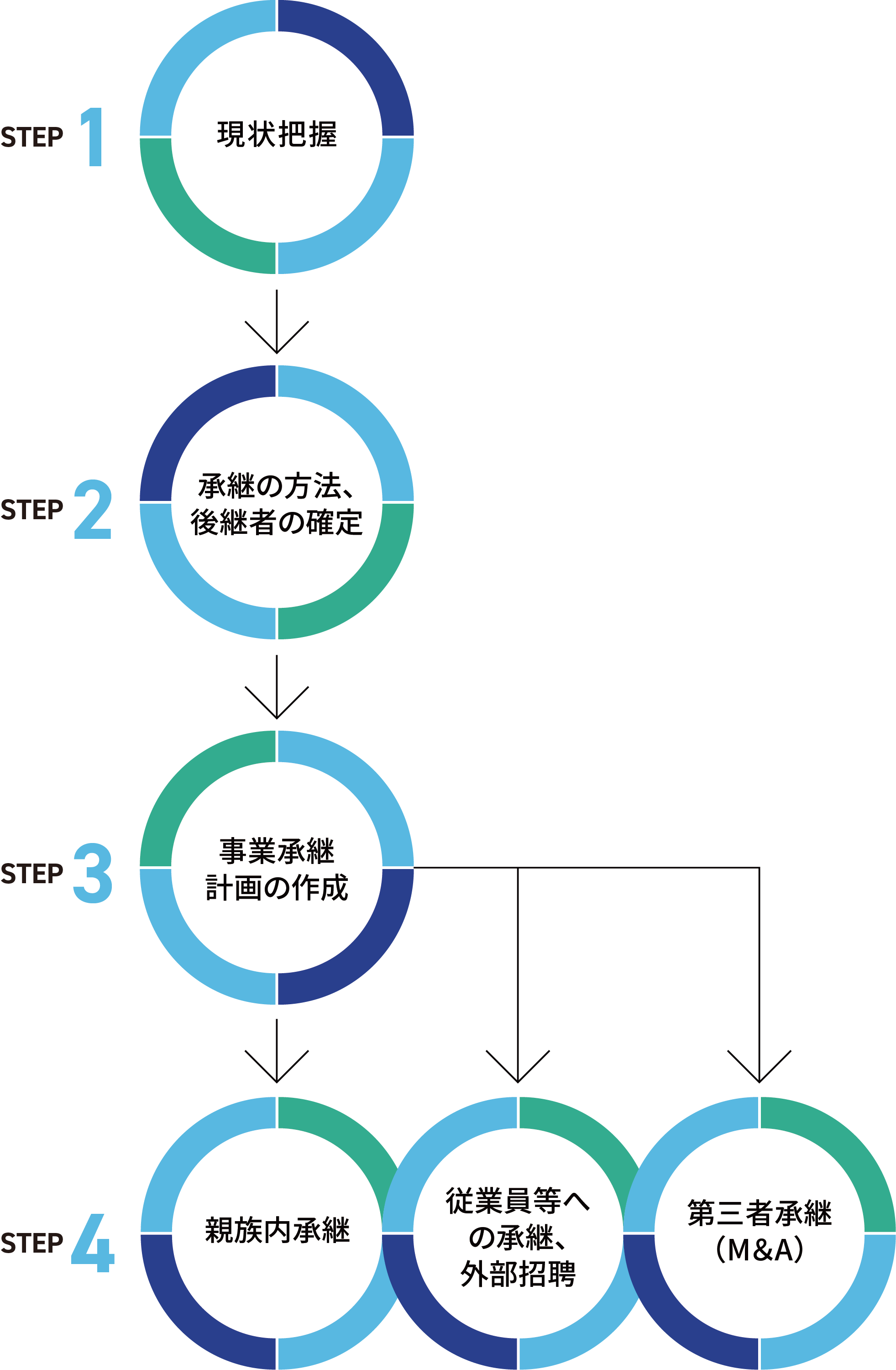 コンサルティングSTEP図解