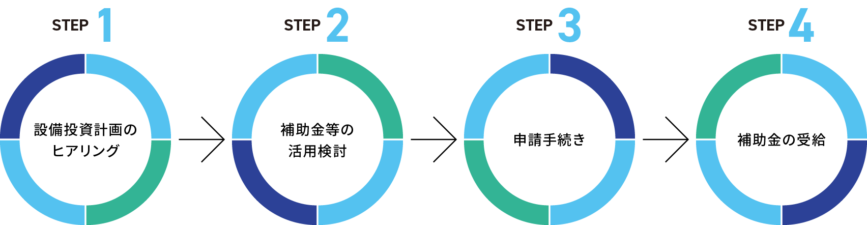 コンサルティングSTEP図解