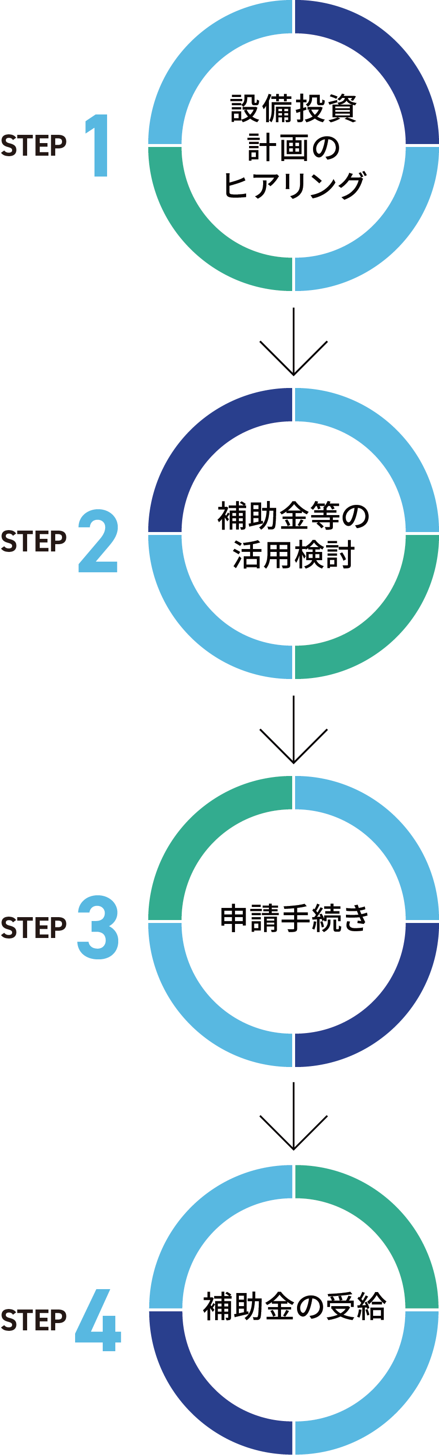 コンサルティングSTEP図解