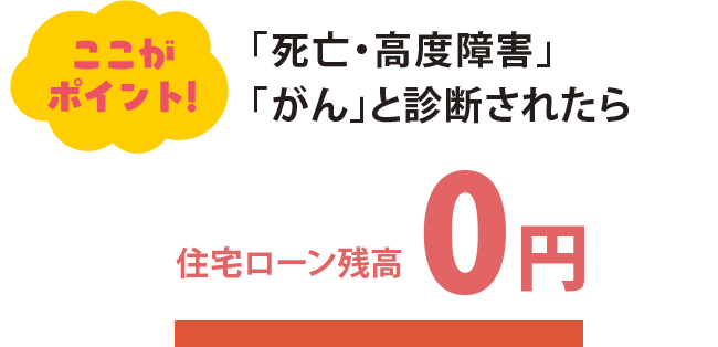 ここがポイント！ 「死亡・高度障害」「がん」と診断されたら 住宅ローン残高0円