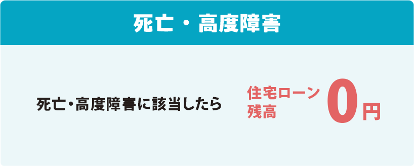 死亡・高度障害 死亡・高度障害に該当したら 住宅ローン残高0円
