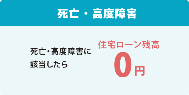 死亡・高度障害 死亡・高度障害に該当したら 住宅ローン残高0円