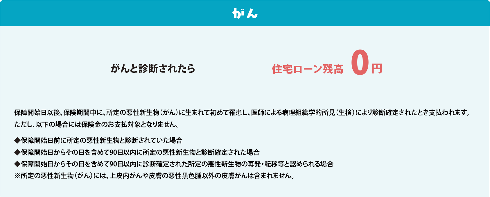 がん がんと診断されたら 住宅ローン残高0円 保障開始日以後、保険期間中に、所定の悪性新生物（がん）に生まれて初めて罹患し、医師による病理組織学的所見（生検）により診断確定されたとき支払われます。ただし、以下の場合には保険金のお支払対象となりません。 ◆保障開始日前に所定の悪性新生物と診断されていた場合 ◆保障開始日からその日を含めて90日以内に所定の悪性新生物と診断確定された場合 ◆保障開始日からその日を含めて90日以内に診断確定された所定の悪性新生物の再発・転移等と認められる場合 ※所定の悪性新生物（がん）には、上皮内がんや皮膚の悪性黒色腫以外の皮膚がんは含まれません。