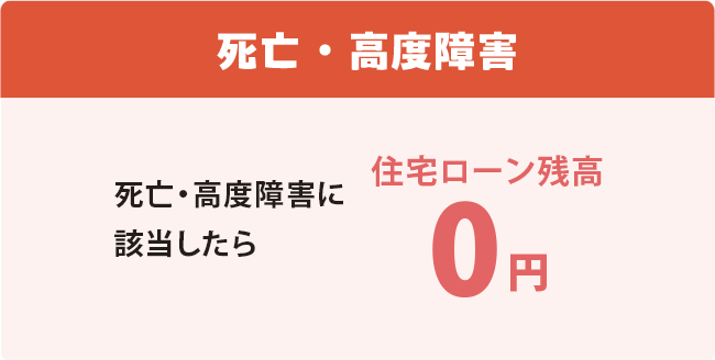 死亡・高度障害 死亡・高度障害に該当したら 住宅ローン残高0円