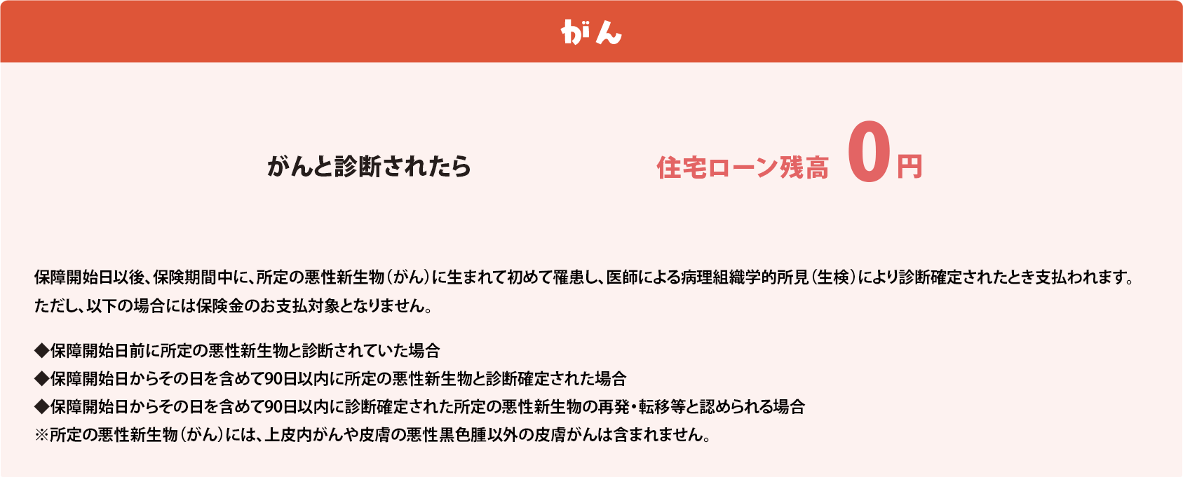がん がんと診断されたら 住宅ローン残高0円保障開始日以後、保険期間中に、所定の悪性新生物（がん）に生まれて初めて罹患し、医師による病理組織学的所見（生検）により診断確定されたとき支払われます。ただし、以下の場合には保険金のお支払対象となりません。 ◆保障開始日前に所定の悪性新生物と診断されていた場合 ◆保障開始日からその日を含めて90日以内に所定の悪性新生物と診断確定された場合 ◆保障開始日からその日を含めて90日以内に診断確定された所定の悪性新生物の再発・転移等と認められる場合 ※所定の悪性新生物（がん）には、上皮内がんや皮膚の悪性黒色腫以外の皮膚がんは含まれません。