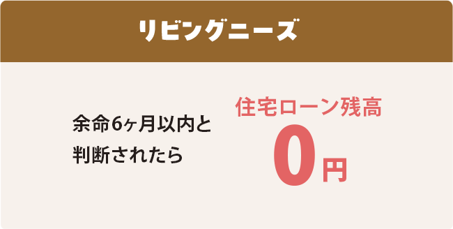 リビングニーズ 余命6ヶ月以内と判断されたら 住宅ローン残高0円