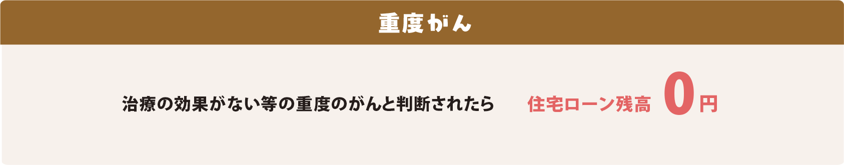 重度がん 治療の効果がない等の重度のがんと判断されたら 住宅ローン残高0円