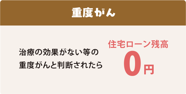 重度がん 治療の効果がない等の重度のがんと判断されたら 住宅ローン残高0円