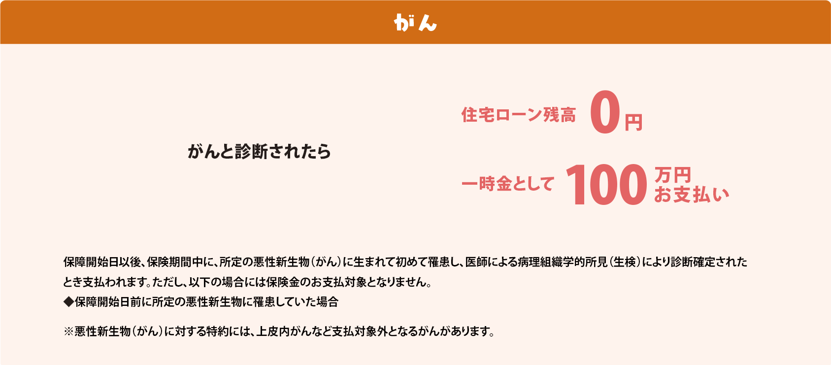 がん がんと診断されたら 住宅ローン残高 0円保障開始日以後、保険期間中に、所定の悪性新生物（がん）に生まれて初めて罹患し、医師による病理組織学的所見（生検）により診断確定されたとき支払われます。ただし、以下の場合には保険金のお支払対象となりません。 ◆保障開始日前に所定の悪性新生物に罹患していた場合 ※所定の悪性新生物（がん）には、皮膚の悪性黒色腫以外の皮膚のその他の悪性新生物（皮膚がん）、上皮内新生物（上皮内がん）は含まれません。