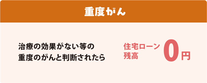 重度がん 治療の効果がない等の重度のがんと判断されたら 住宅ローン残高 0円