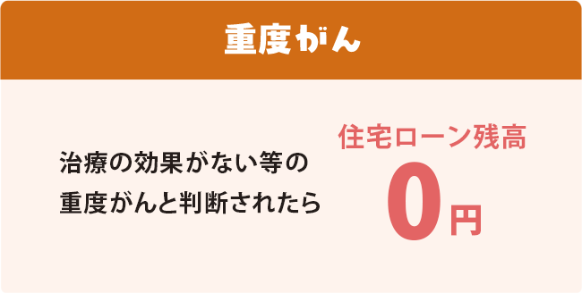重度がん 治療の効果がない等の重度のがんと判断されたら 住宅ローン残高 0円