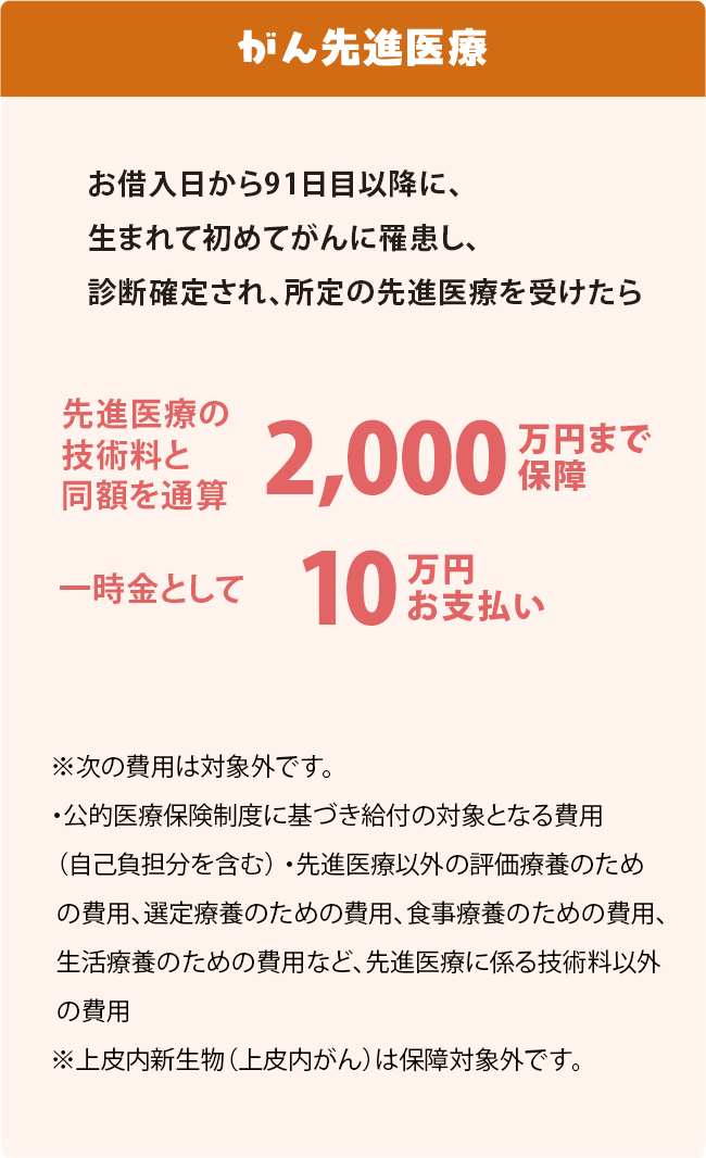 がん先進医療 お借入日から91日目以降に、生まれて初めてがんに羅患し、診断確定され、所定の先進医療を受けたら 先進医療の技術料と同額を通算2,000万円まで保障 一時金として10万円お支払い ※次の費用は対象外です。 ・公的医療保険制度に基づき給付の対象となる費用（自己負担分を含む） ・先進医療以外の評価療養のための費用、選定療養のための費用、食事療養のための費用、生活療養のための費用など、先進医療に係る技術料以外の費用 ※上皮内新生物（上皮内がん）は保障対象外です。