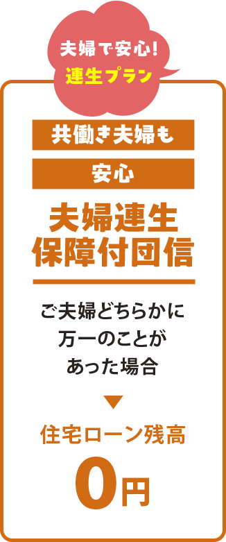 共働き夫婦も安心できる「夫婦連生保障付団信」の案内。ご夫婦のどちらか一方に万一のことがあった場合に、住宅ローン残高が0円になる保障内容を説明している。