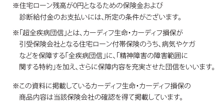 ※住宅ローン残高が0円となるための保険金および診断給付金のお支払いには、所定の条件がございます。 ※「超全疾病団信」とは、カーディフ生命・カーディフ損保が引受保険会社となる住宅ローン付帯保険のうち、病気やケガなどを保障する「全疾病団信」に、「精神障害の障害範囲に関する特約」を加え、さらに保障内容を充実させた団信をいいます。 ※この資料に掲載しているカーディフ生命・カーディフ損保の商品内容は当該保険会社の確認を得て掲載しています。