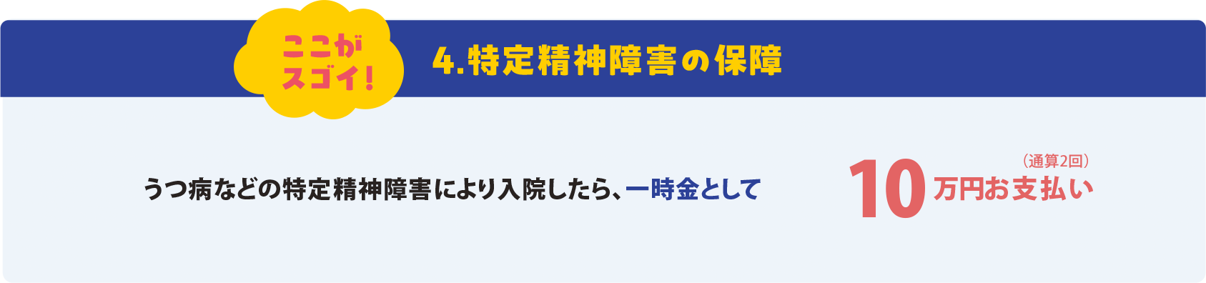 ここがスゴイ！ 4. 特定精神障害の保障 うつ病などの特定精神障害により入院したら、一時金として10万円お支払い（通算2回）