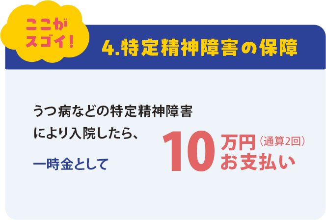 ここがスゴイ！ 4. 特定精神障害の保障 うつ病などの特定精神障害により入院したら、一時金として10万円お支払い（通算2回）