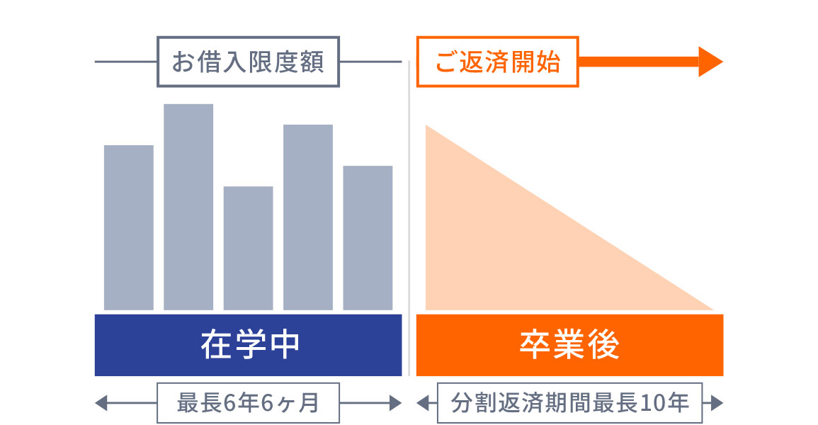 カードローン型の特徴